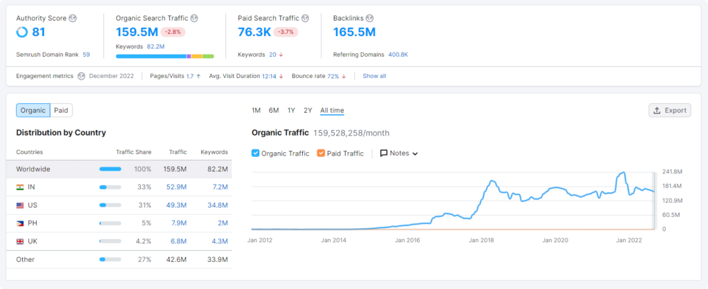 Quora Traffic Growth Overview